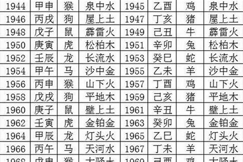 96年是什么年|1996年出生属什么生肖 1996年属鼠是什么命